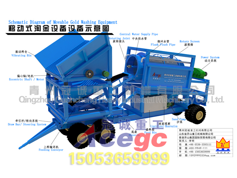 移動篩分洗選選礦車 移動篩分洗選選礦車