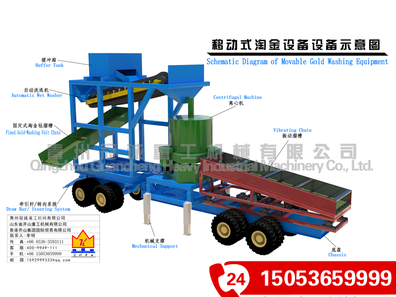 移動篩分洗選選礦車 移動篩分洗選選礦車