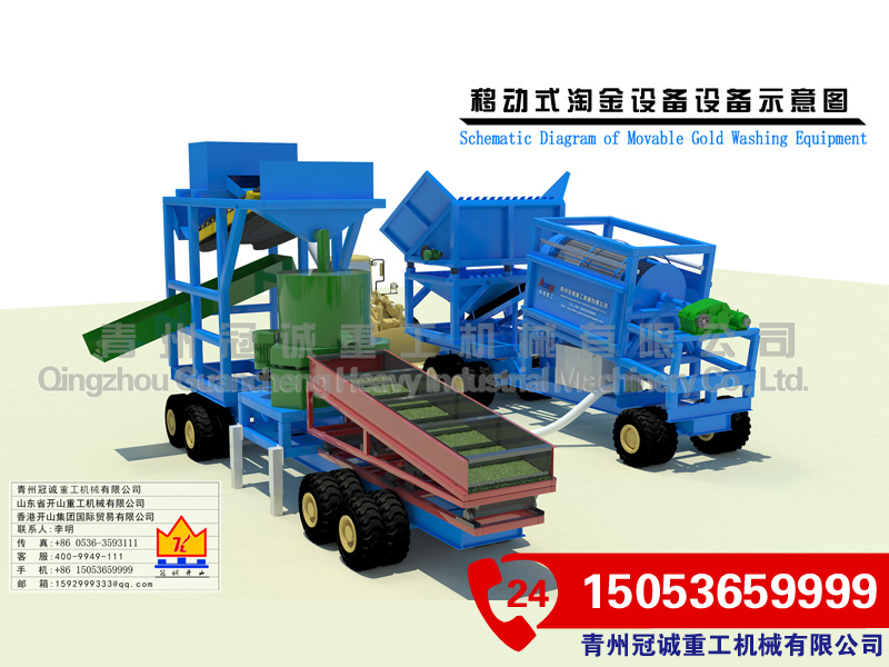 移動篩分洗選選礦車